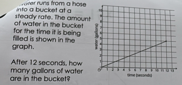 ater runs from a hose 
into a bucket at a 
steady rate. The amount 
of water in the bucket 
for the time it is being 
filled is shown in the 
graph. 
After 12 seconds, how 
many gallons of water 
are in the bucket?