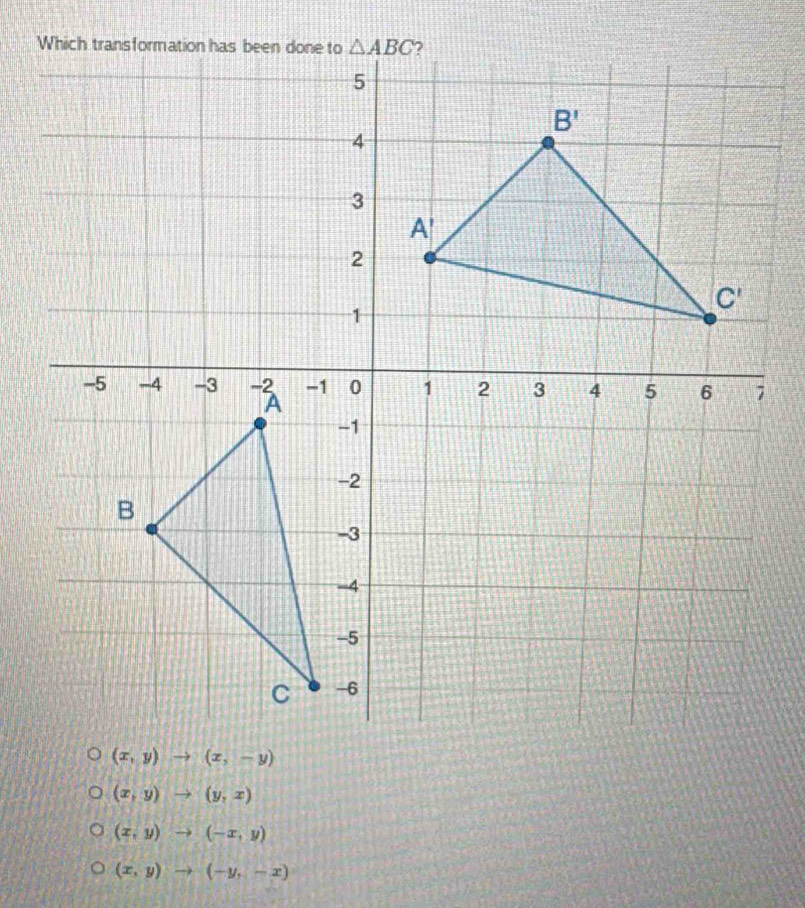 (x,y)to (y,x)
(x,y)to (-x,y)
(x,y)to (-y,-x)