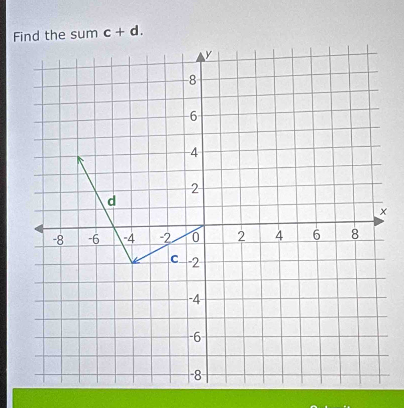 Find the sum c+d.