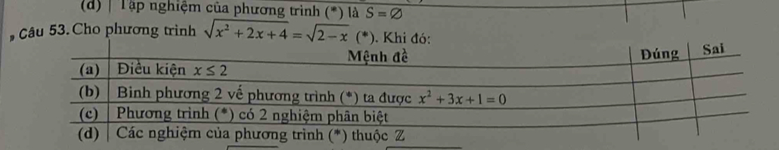 Tập nghiệm của phương trình (*) là S=varnothing
Câu 53. Cho phương trình sqrt(x^2+2x+4)=sqrt(2-x)(*). Khi đó: