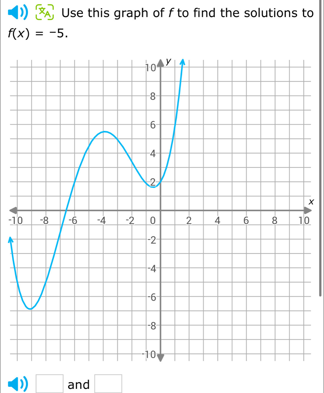 Use this graph of f to find the solutions to
f(x)=-5.
-10
□ and □