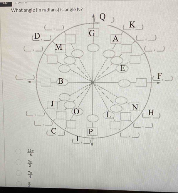  3π /2 
 7π /4 
 π /4 