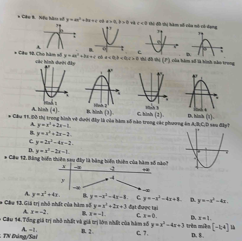 Nếu hàm số y=ax^2+bx+c có a>0, b>0 và c<0</tex> thì đồ thị hàm số của nó có dạng
Câu 10.Cho hàm số y=ax^2+bx+c có a<0</tex>; b<0</tex>; c>0 thì đồ thị (P) của hàm số là hình nào trong
các hình dưới đây

A. hình (4). hình (3). h (2). D. hình (1).
Câu 11.Đồ thị trong hình vẽ dưới đây là của hàm số nào trong các phương án A; B; C;D sau đây?
A. y=x^2+2x-1.
B. y=x^2+2x-2. 
C. y=2x^2-4x-2.
D. y=x^2-2x-1. 
* Câu 12. Bảng biến thiên sau đây là bảng biến thiên của hàm số nào?
x -∞ -2 +∞
-4
y
-∞
-∞
A. y=x^2+4x. B. y=-x^2-4x-8. C. y=-x^2-4x+8. D. y=-x^2-4x. 
* Câu 13.Giá trị nhỏ nhất của hàm số y=x^2+2x+3 đạt được tại
A. x=-2. B. x=-1. C. x=0. D. x=1. 
* Câu 14. Tổng giá trị nhỏ nhất và giá trị lớn nhất của hàm số y=x^2-4x+3 trên miền [-1;4] là
A. -1. B. 2. C. 7. D. 8.
. TN Đúng/Sai