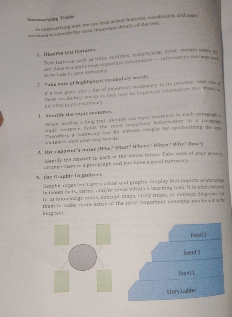 Summarizing Tricks 
in summarizing text, we can look at text features, vocabulary, and topic 
sentence to identify the most important details of the text. 
1. Observe text features. 
Text features such as titles, subtitles, texture/size, color, margin notes, e 
are clues to a text's most important information --- information you mayws-- 
to include in your summary. 
2. Take note of highlighted vocabulary words. 
If a text gives you a list of important vocabulary in its preview, take nog a 
these vocabulary words as they may be important information that thoug 
included in your summary. 
3. Identify the topic sentence. 
When reading a long text, identify the topic sentence in each paragraph 
topic sentence holds the most important information in a parapa 
Therefore, a summary can be written simply by synthesizing the t 
sentences into your own words. 
4. Use reporter's notes (Who? What? Where? When? Why? How?) 
Identify the answer to each of the above items. Take note of your answn 
arrange them in a paragraph and you have a good summary. 
5. Use Graphic Organizers 
Graphic organizers are a visual and graphic display that depicts relationship 
between facts, terms, and/or ideas within a learning task. It is often reem 
to as knowledge maps, concept maps, story maps, or concept diagrams U£ 
them to make more sense of the most important concepts you found in the 
long text. 
Event 3 
Event 2 
Event 1 
Story Ladder