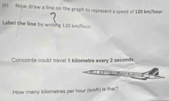 Now draw a line on the graph to represent a speed of 120 km/hour. 
Label the line by writing 120 km/hour. 
Concorde could travel 1 kilometre every 2 seconds. 
How many kilometres per hour (km/h) is that?