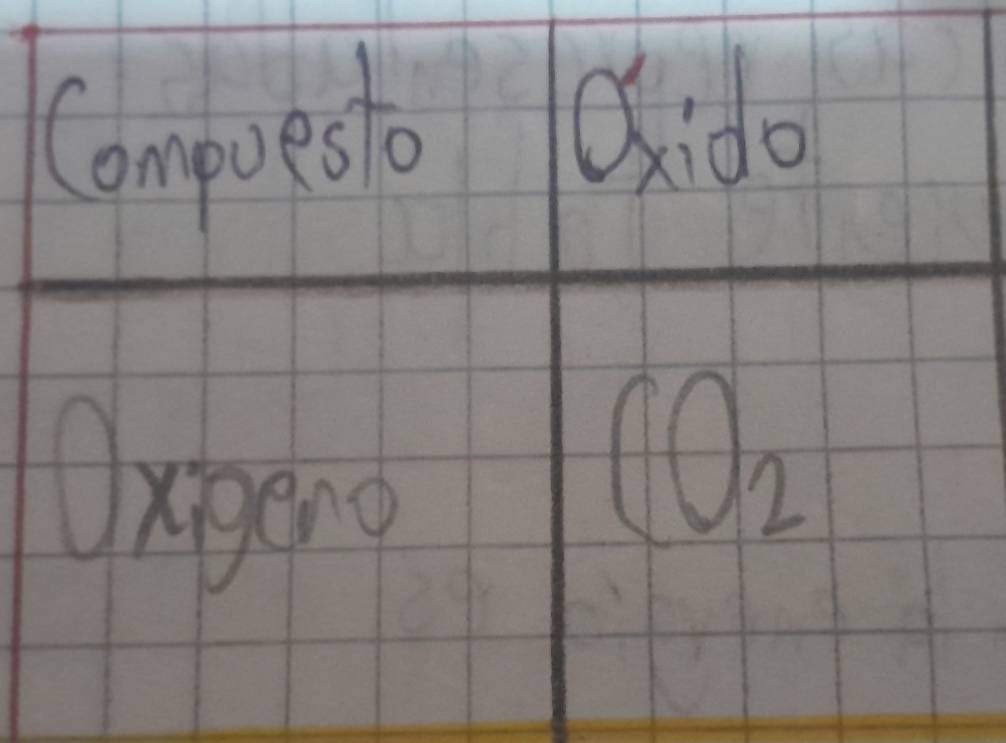 Compuesto Oido 
dxperg
CO_2