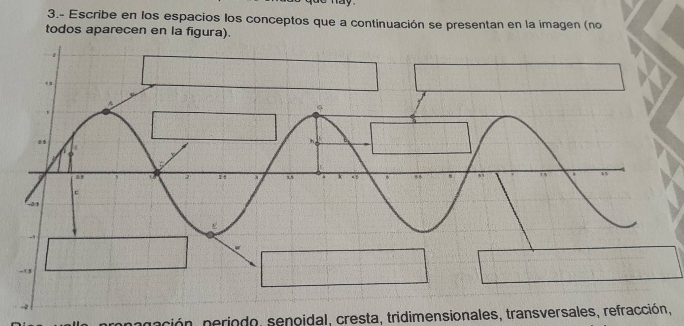 hay 
3.- Escribe en los espacios los conceptos que a continuación se presentan en la imagen (no
todos aparecen en la figura).
ngación, periodo, senoidal, cresta, tridimensionales, transversales, refracción,