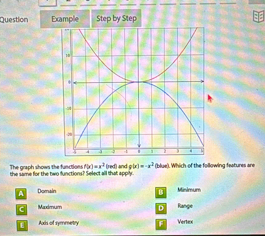 Question Example Step by Step
The graph shows the functions f(x)=x^2(red) and g(x)=-x^2 (blue). Which of the following features are
the same for the two functions? Select all that apply.
Domain Minimum
Maximum Range
Axis of symmetry Vertex