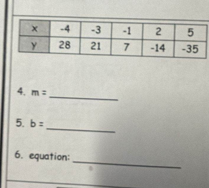 m=
_ 
5. b=
_ 
6. equation: