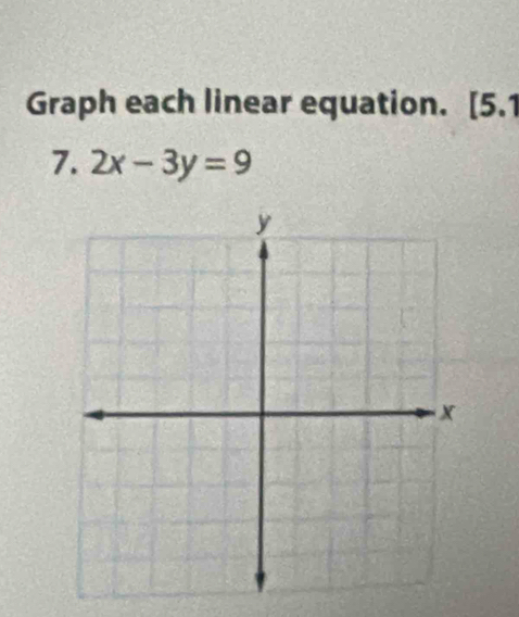 Graph each linear equation. [5.1 
7. 2x-3y=9