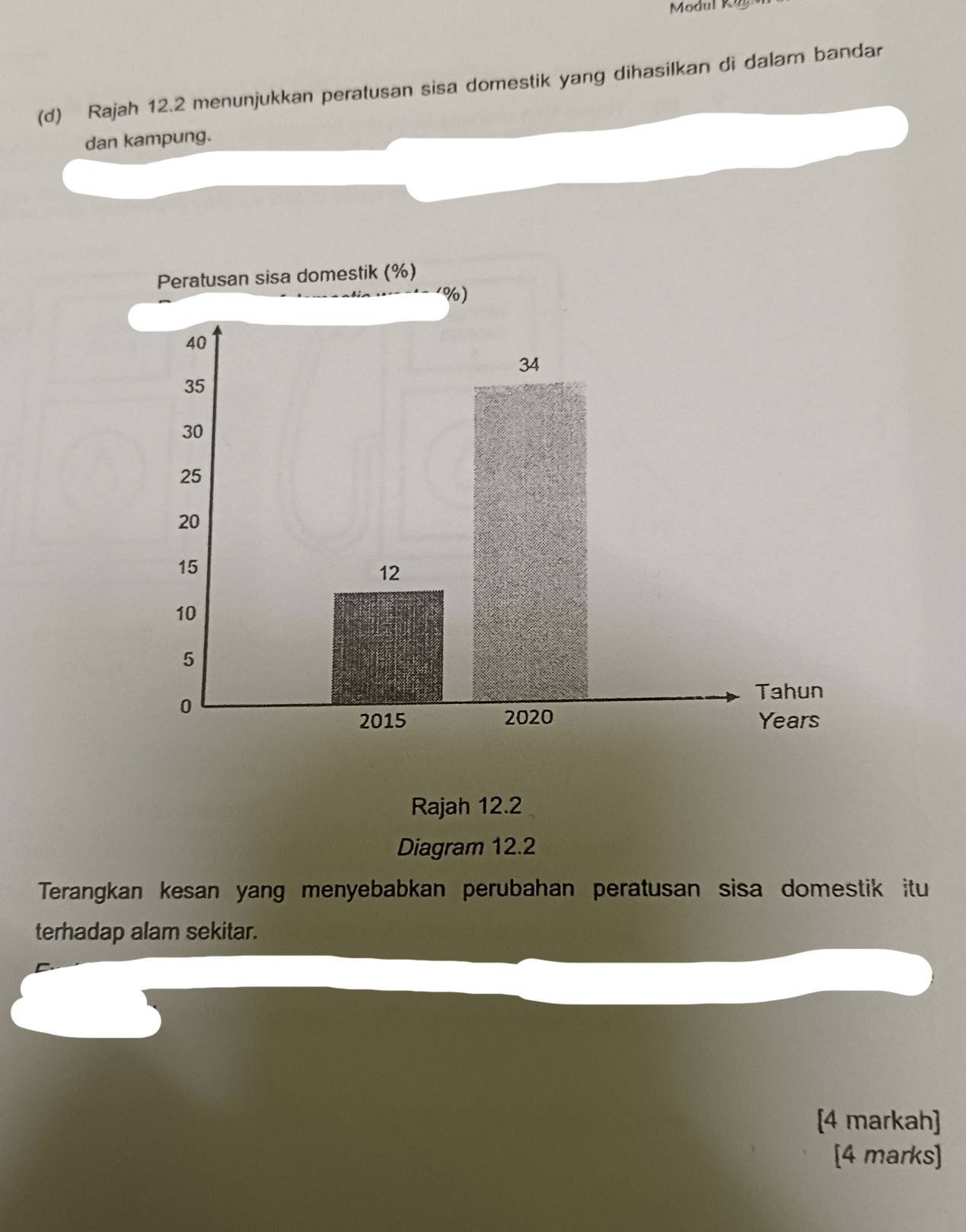 Modul Ka 
(d) Rajah 12.2 menunjukkan peratusan sisa domestik yang dihasilkan di dalam bandar 
dan kampung. 
Rajah 12.2 
Diagram 12.2 
Terangkan kesan yang menyebabkan perubahan peratusan sisa domestik itu 
terhadap alam sekitar. 
[4 markah] 
[4 marks]