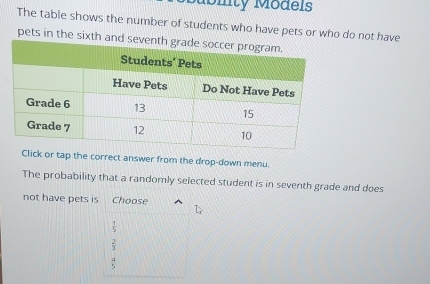 Bbility Models
The table shows the number of students who have pets or who do not have
pets in the sixt
Click or tap the correct answer from the drop-down menu.
The probability that a randomly selected student is in seventh grade and does
not have pets is Choose
 1/5 
 2/3 
 4/5 