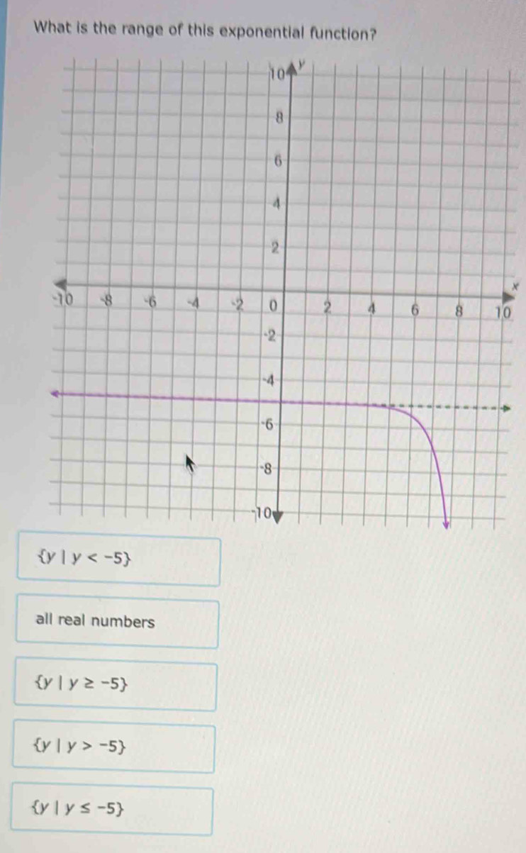 What is the range of this exponential function?
×
0
 y|y
all real numbers
 y|y≥ -5
 y |y>-5
 y|y≤ -5