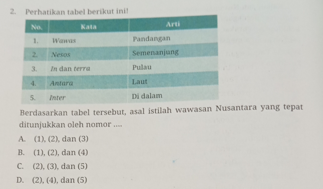 Perhatikan tabel berikut ini!
Berdasarkan tabel tersebut, asal istilah wawasan Nusantara yang tepat
ditunjukkan oleh nomor ....
A. (1), (2), dan (3)
B. (1), (2), dan (4)
C. (2), (3), dan (5)
D. (2), (4), dan (5)