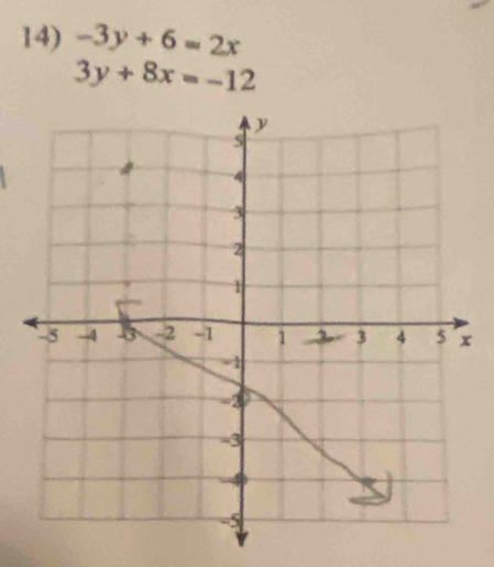 -3y+6=2x
3y+8x=-12