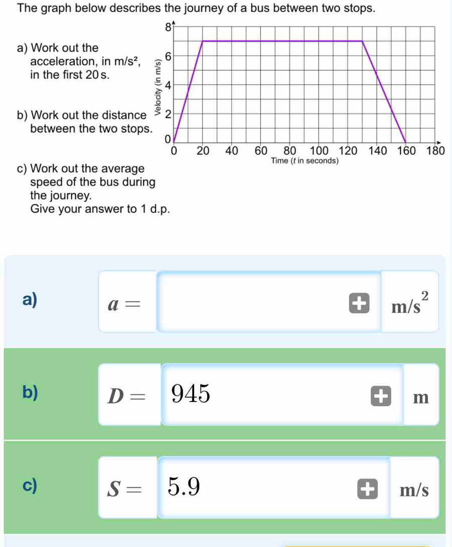 Solved: The graph below describes the journey of a bus between two ...