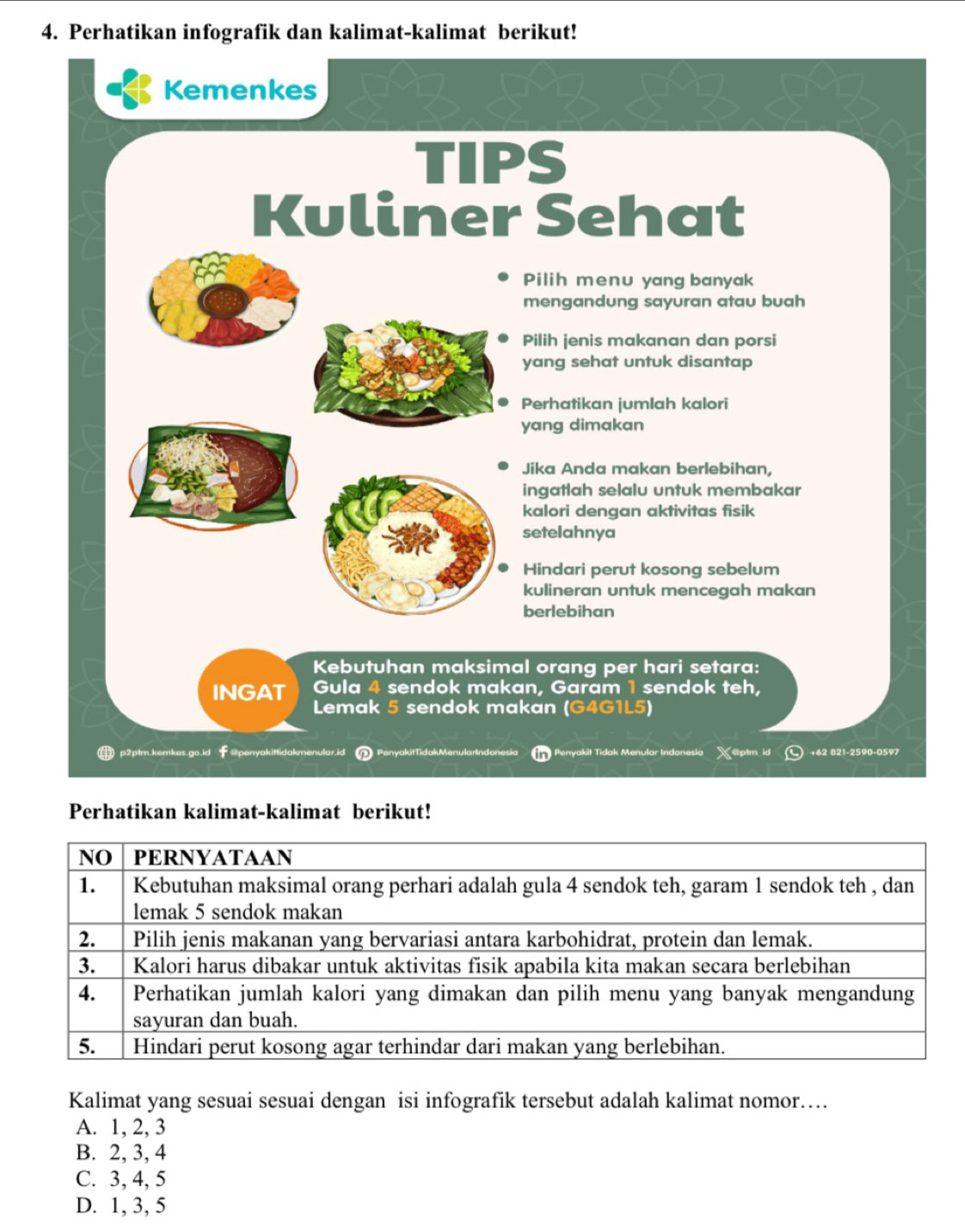 Perhatikan infografik dan kalimat-kalimat berikut!
Kemenkes
TIPS
Kuliner Sehat
Pilih menu yang banyak
mengandung sayuran atau buah
Pilih jenis makanan dan porsi
yang sehat untuk disantap
Perhatikan jumlah kalori
yang dimakan
Jika Anda makan berlebihan,
ingatlah selalu untuk membakar
kalori dengan aktivitas fisik
setelahnya
Hindari perut kosong sebelum
kulineran untuk mencegah makan
berlebihan
Kebutuhan maksimal orang per hari setara:
INGAT Gula 4 sendok makan, Garam 1 sendok teh,
Lemak 5 sendok makan (G4G1L5)
p2ptm.kemkes.go.id @penyakittidakmenular.id Penyakit nes Penyakit Tidak Menular Indonesia X@ptm id ) +62 821-2590-0597
Perhatikan kalimat-kalimat berikut!
Kalimat yang sesuai sesuai dengan isi infografik tersebut adalah kalimat nomor…
A. 1, 2, 3
B. 2, 3, 4
C. 3, 4, 5
D. 1, 3, 5