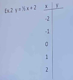 Ex.2 y=1/2x+2