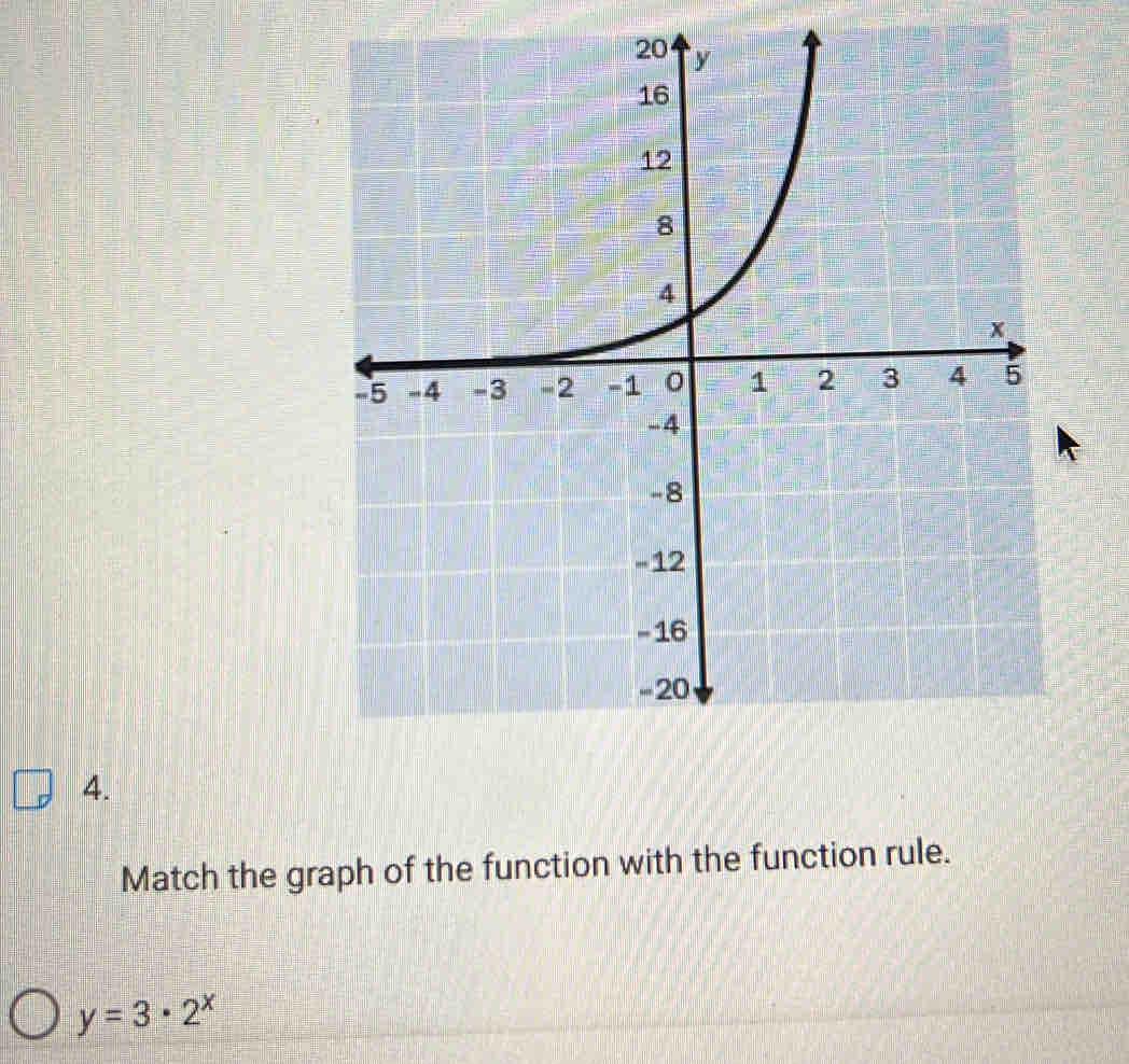 Match the graph of the function with the function rule.
y=3· 2^x