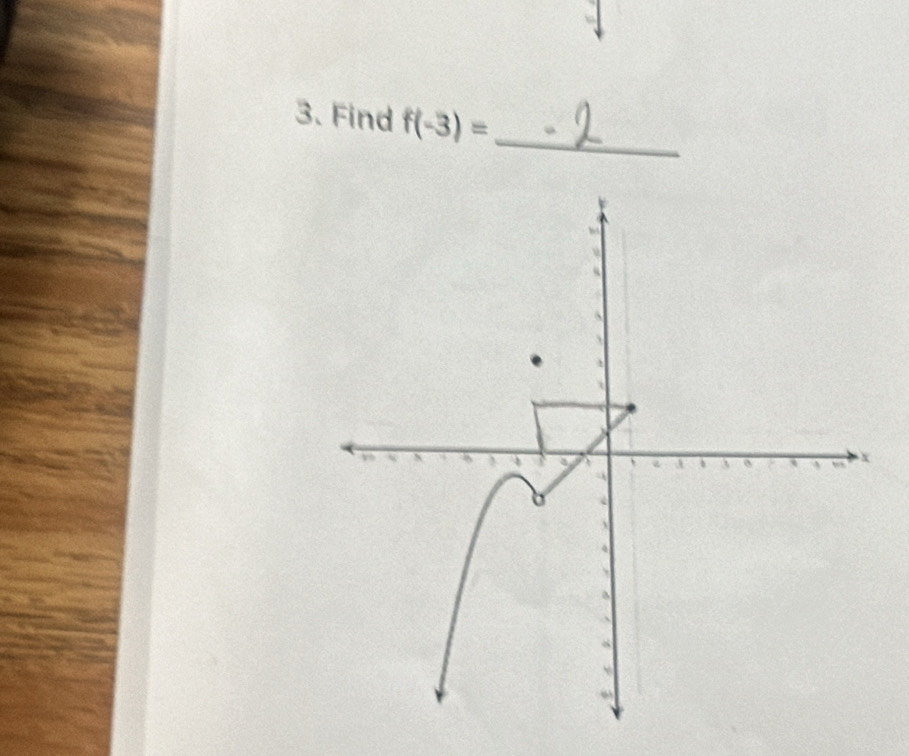 Find f(-3)=
_