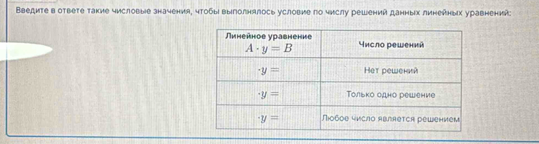 Введите в ответе такие числовые значения, чтобы выполнялось условие по числу решений данных линейных уравнений: