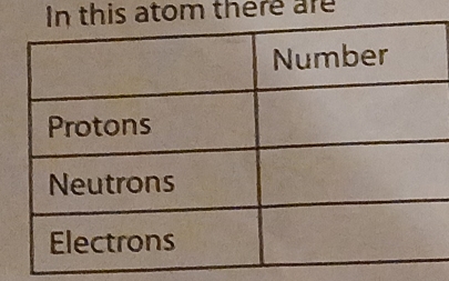 this atom there are