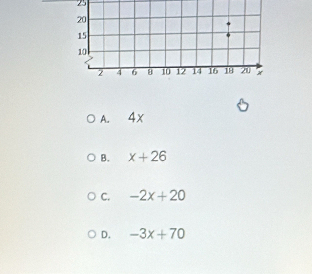 25
A. 4X
B. x+26
C. -2x+20
D. -3x+70