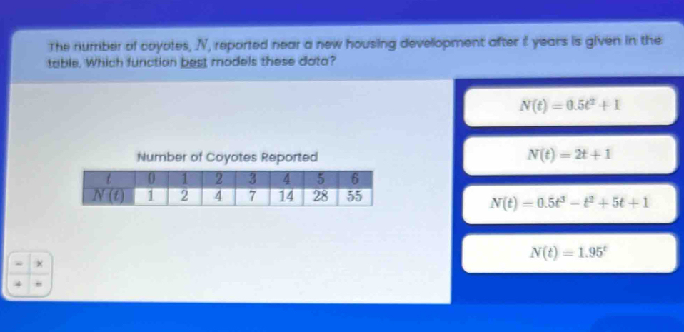 The number of coyotes, N, reported near a new housing development after 8 years is given in the
table. Which function best models these data?
N(t)=0.5t^2+1
Number of Coyotes Reported
N(t)=2t+1
N(t)=0.5t^3-t^2+5t+1
N(t)=1.95^t
*