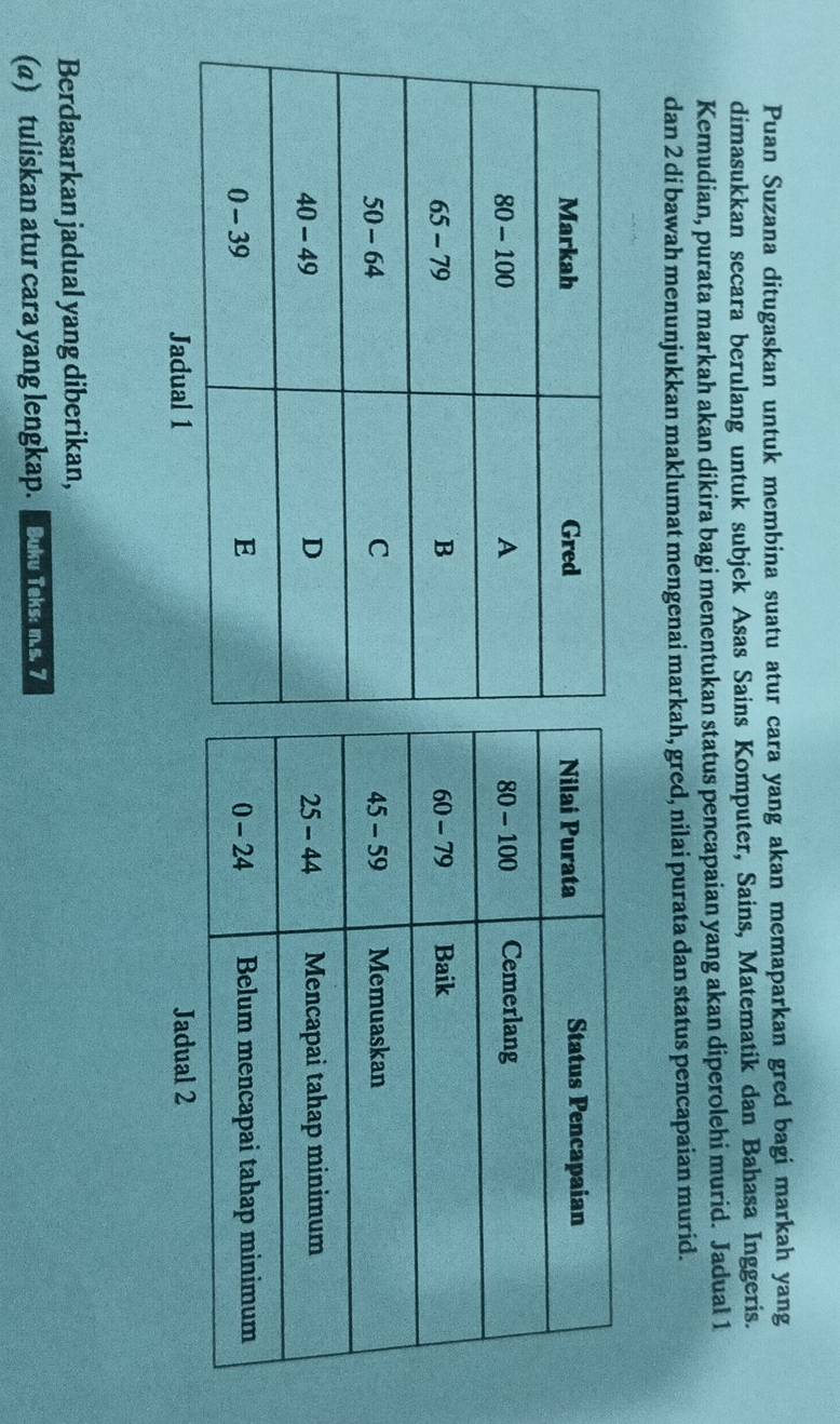 Puan Suzana ditugaskan untuk membina suatu atur cara yang akan memaparkan gred bagi markah yang
dimasukkan secara berulang untuk subjek Asas Sains Komputer, Sains, Matematik dan Bahasa Inggeris.
Kemudian, purata markah akan dikira bagi menentukan status pencapaian yang akan diperolehi murid. Jadual 1
dan 2 di bawah menunjukkan maklumat mengenai markah, gred, nilai purata dan status pencapaian murid.
Jadual 1Jadual 2
Berdasarkan jadual yang diberikan,
(a) tuliskan atur cara yang lengkap. Duku Teks ns.7