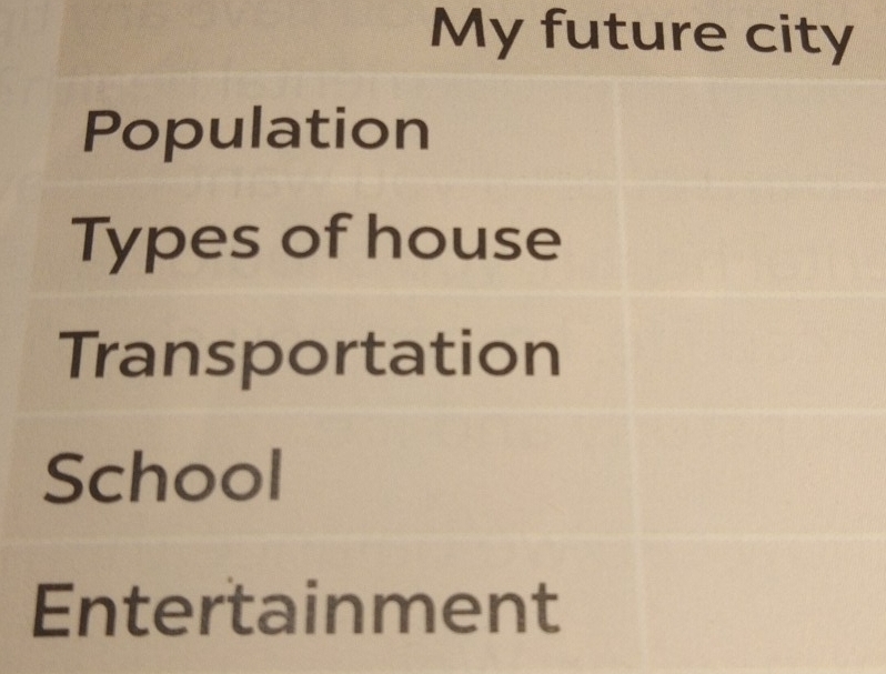 My future city
Population
Types of house
Transportation
School
Entertainment