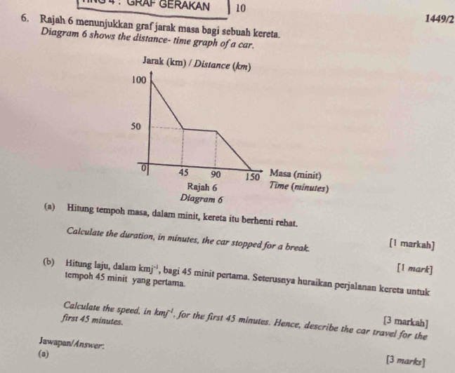 GRAF GERAKAN 10 
1449/2 
6. Rajah 6 menunjukkan graf jarak masa bagi sebuah kereta. 
Diagram 6 shows the distance- time graph of a car. 
(a) Hitung tempoh masa, dalam minit, kereta itu berhenti rehat. 
Calculate the duration, in minutes, the car stopped for a break. 
[1 markah] 
[1 mark] 
(b) Hitung laju, dalam kmj^(-1) , bagi 45 minit pertama. Seterusnya huraikan perjalanan kereta untuk 
tempoh 45 minit yang pertama. 
first 45 minutes. 
Calculate the speed, in kmj^(-1) , for the first 45 minutes. Hence, describe the car travel for the 
[3 markah] 
Jawapan/Answer. [3 marks] 
(a)