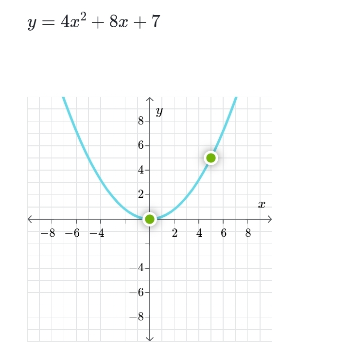 y=4x^2+8x+7