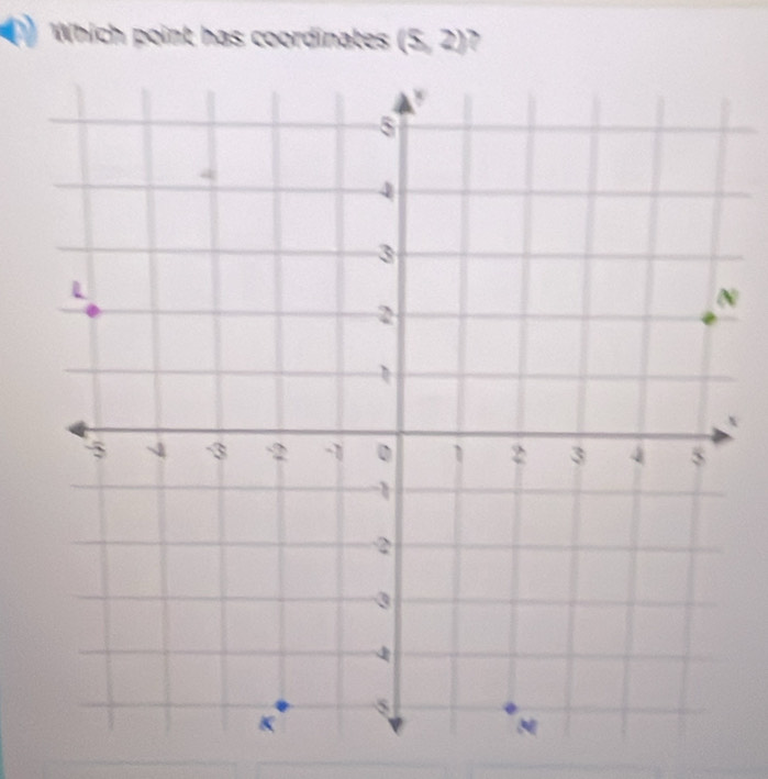 Which point has coordinates ($,2) 、
x