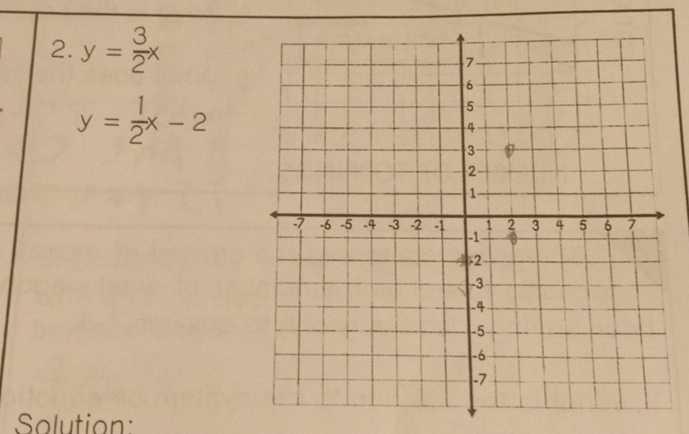 y= 3/2 x
y= 1/2 x-2
Solution: