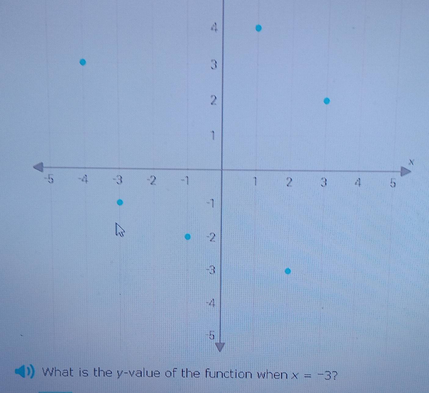 × 
of the function when x=-3 ?