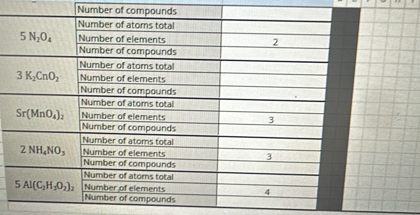 Number of compou