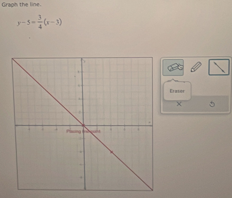 Graph the line.
y-5= 3/4 (x-3)
Eraser
X