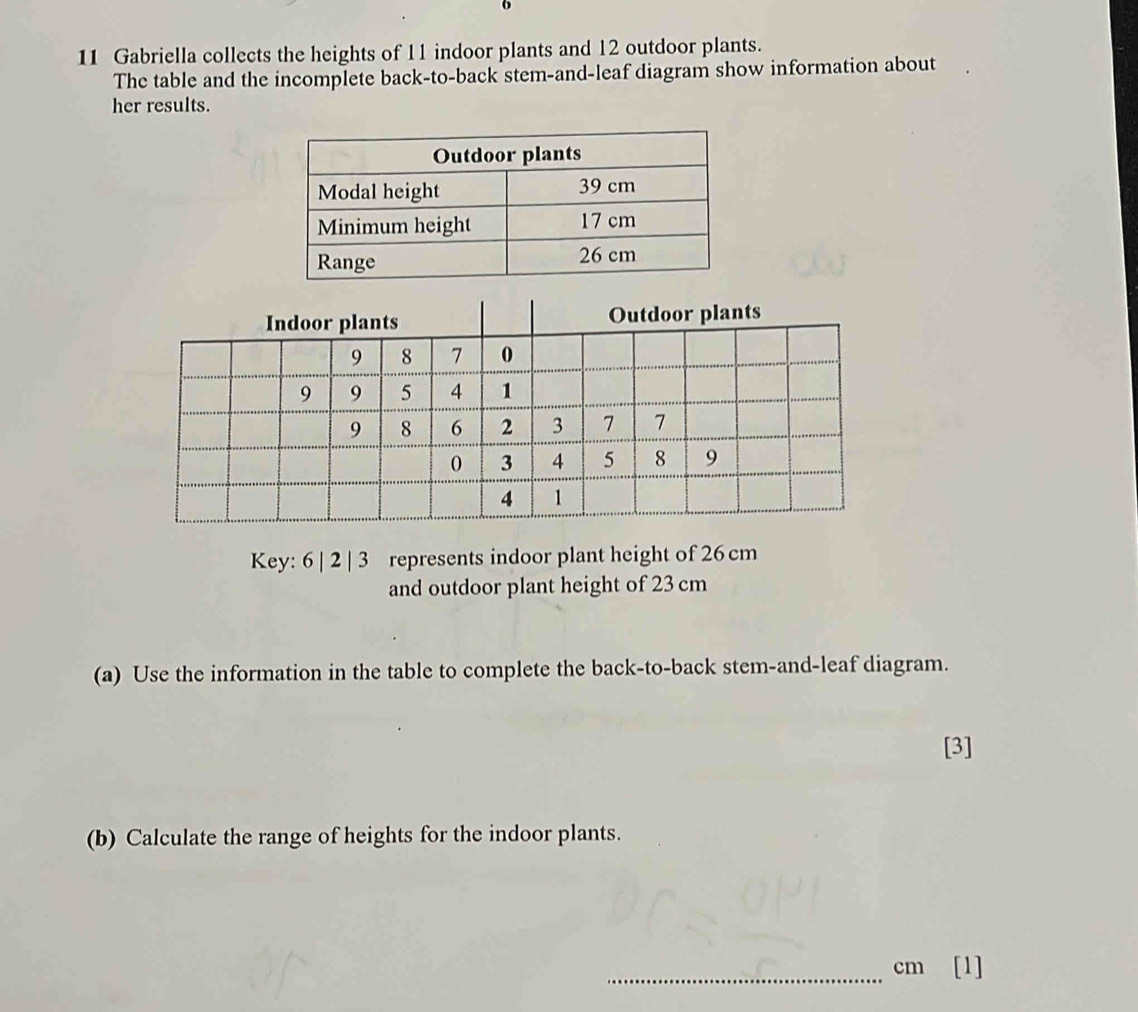 Gabriella collects the heights of 11 indoor plants and 12 outdoor plants. 
The table and the incomplete back-to-back stem-and-leaf diagram show information about 
her results. 
Key: 6 | 2 | 3 represents indoor plant height of 26cm
and outdoor plant height of 23 cm
(a) Use the information in the table to complete the back-to-back stem-and-leaf diagram. 
[3] 
(b) Calculate the range of heights for the indoor plants. 
_ cm [1]
