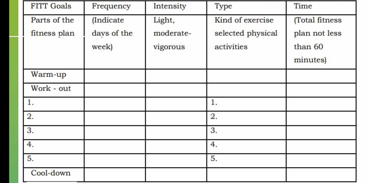 FITT Goals Frequency Intensity Type Time