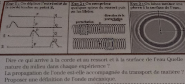 Exp 1 : On déplace l'extrémité de Exp 2 : On comprime Exp 3 : On laisse tomber une 
la corde tendue au point S. quelques spires du ressort puis pierre à la surface de Peau. 
les libère. 
direction de la 
perturbation 
perturbation 
s 
Dire ce qui arrive à la corde et au ressort et à la surface de l'eau Quelle 
nature du milieu dans chaque expérience ? 
La propagation de l'onde est-elle accompagnée du transport de matière ? 
Proposer une définition de l'onde mécanique.