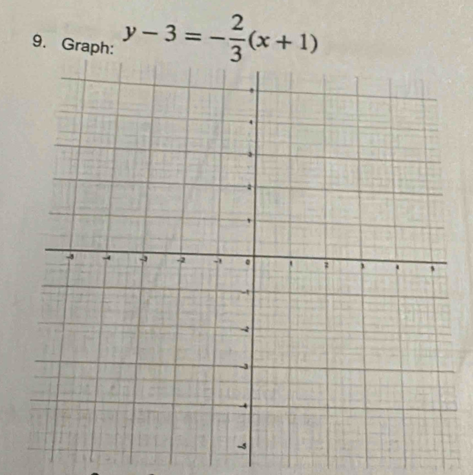 Graph:
y-3=- 2/3 (x+1)