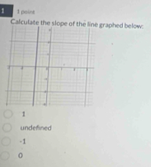 1 1 point
Calculate the slope of the line graphed below:
7.
1
undefined
-1