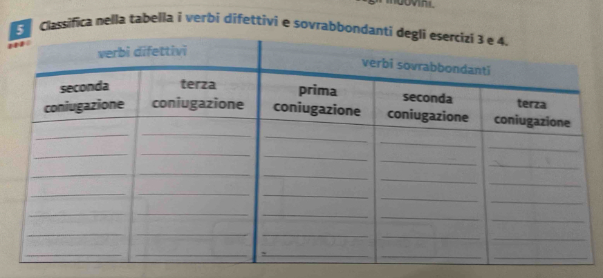 Classifica nella tabella i verbi difettívi e sovrabb