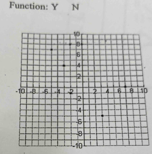 Function: Y N
0