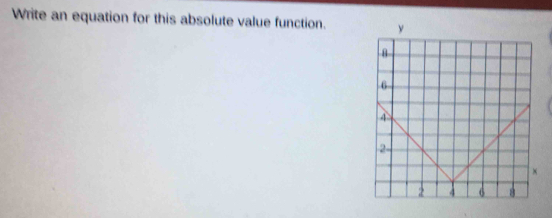 Write an equation for this absolute value function.