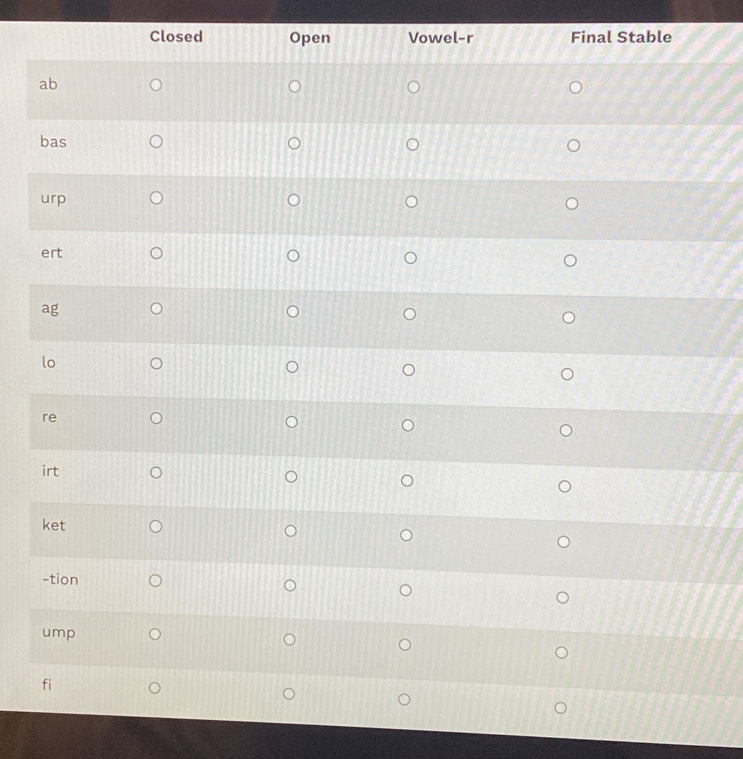 Closed Ope Vowel-r Final Stable