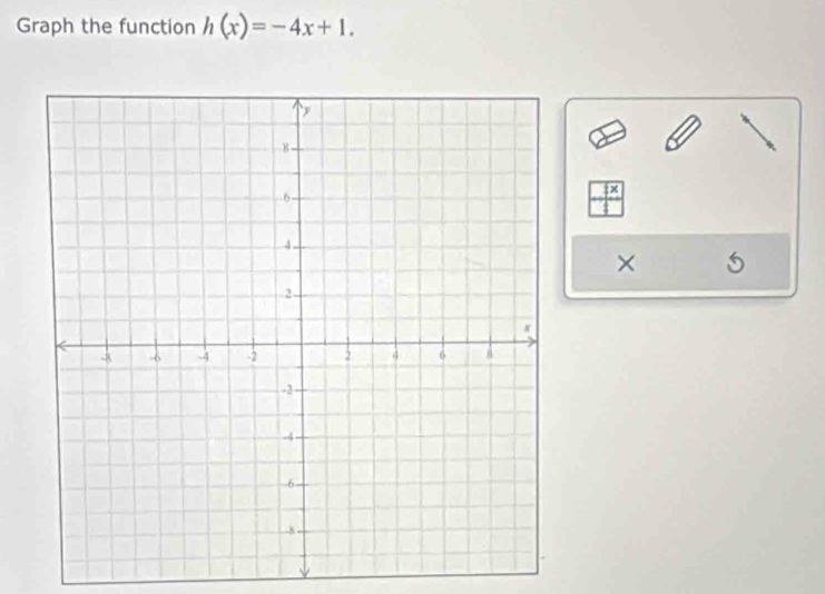 Graph the function h(x)=-4x+1. 
× 5