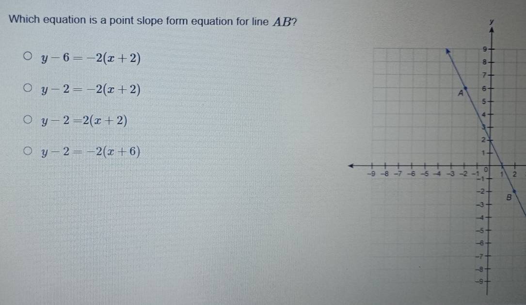 Which equation is a point slope form equation for line AB?
y-6=-2(x+2)
y-2=-2(x+2)
y-2=2(x+2)
y-2=-2(x+6)
2