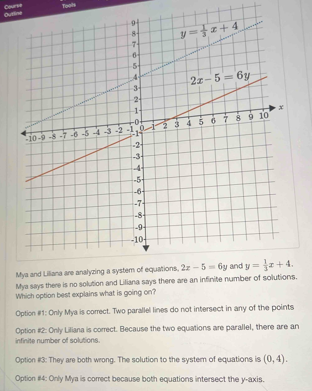 Course
Outline Tools
Mya and
Mya says there is no solution and Liliana says there are an infinite number of solutions.
Which option best explains what is going on?
Option #1: Only Mya is correct. Two parallel lines do not intersect in any of the points
Option #2: Only Liliana is correct. Because the two equations are parallel, there are an
infinite number of solutions.
Option #3: They are both wrong. The solution to the system of equations is (0,4).
Option #4: Only Mya is correct because both equations intersect the y-axis.