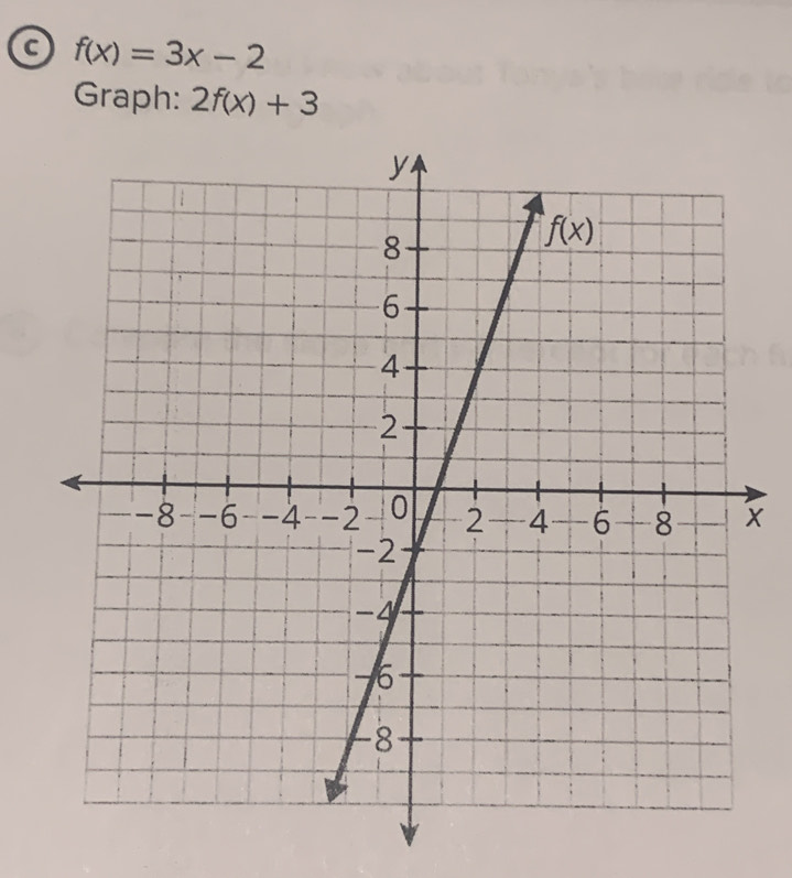 a f(x)=3x-2
Graph: 2f(x)+3
X